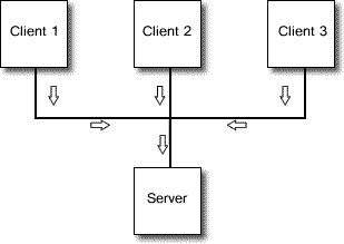 clients' server