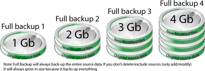 full backup