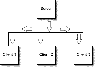 server-clients server-clients